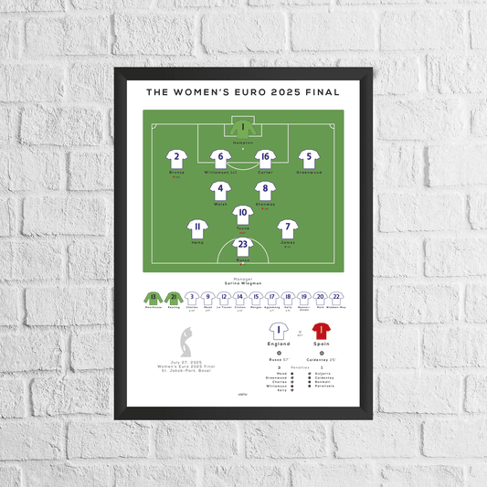 England vs Spain Women's Euro 2025 Final Print