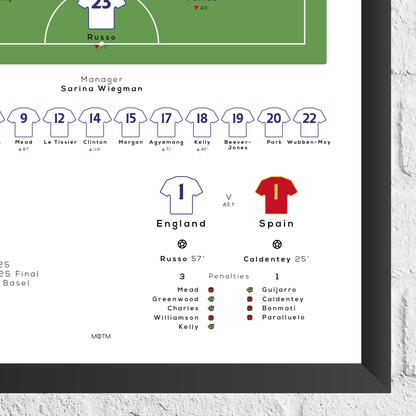 England vs Spain Women's Euro 2025 Final Print