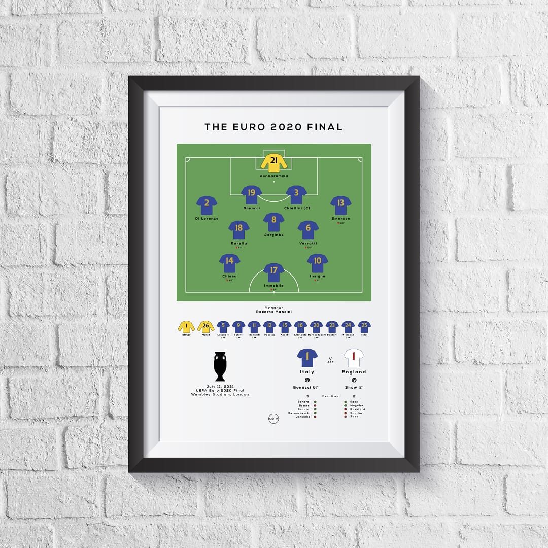 Italy vs England Euro 2020 Final Print - Man of The Match Football