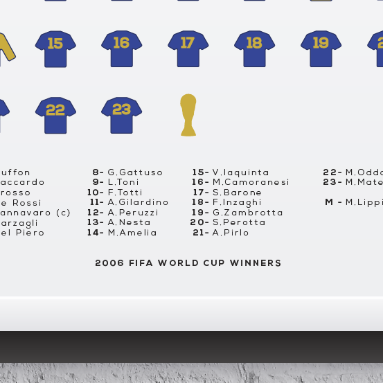 Italy World Cup 2006 Winners Squad Print