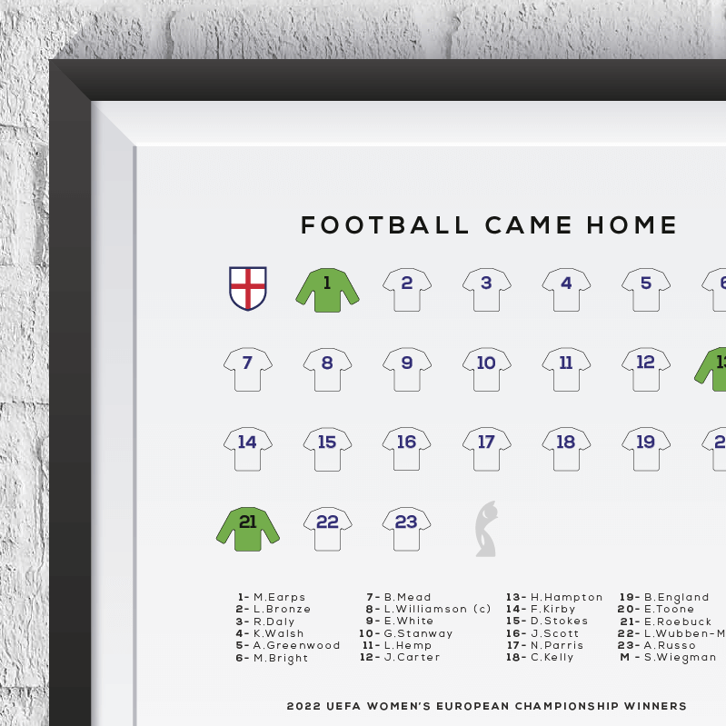 England Lionesses Women's Euro 2022 Winners Squad Print - Man of The Match Football