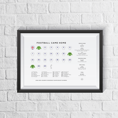 England Lionesses Women's Euro 2022 Winners Squad Print - Man of The Match Football