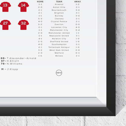 Liverpool 2019/20 Premier League Season Squad Print