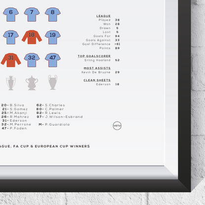 Manchester City Treble Winners 2022/23 Season Squad Print