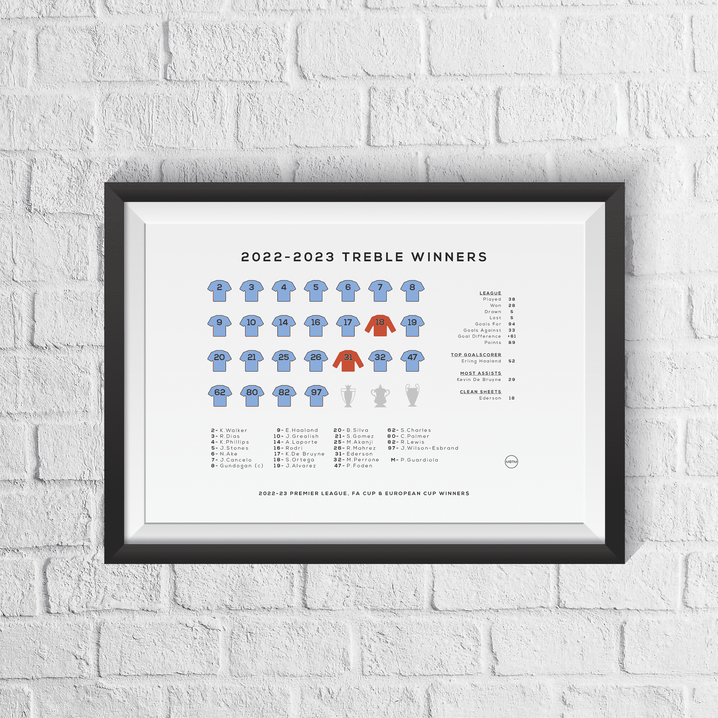 Manchester City Treble Winners 2022/23 Season Squad Print