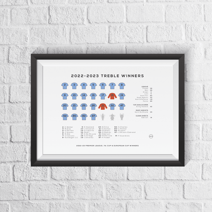 Manchester City Treble Winners 2022/23 Season Squad Print