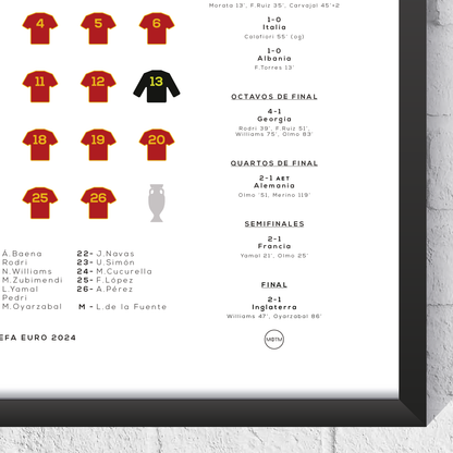 Spain Euro 2024 Winners Squad Print