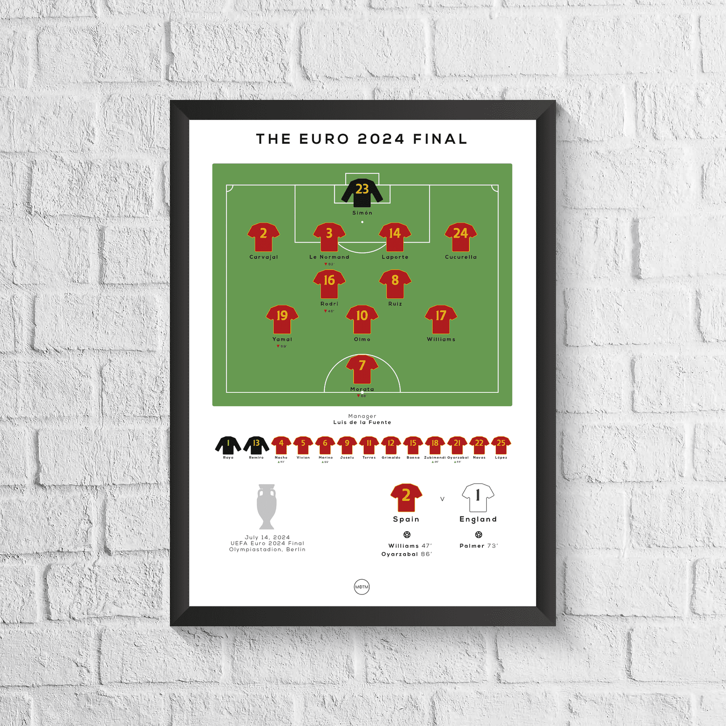 Spain vs England Euro 2024 Final Print