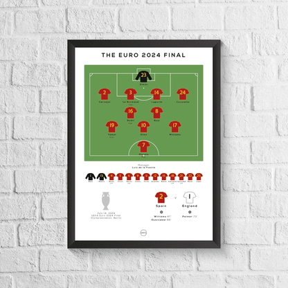 Spain vs England Euro 2024 Final Print