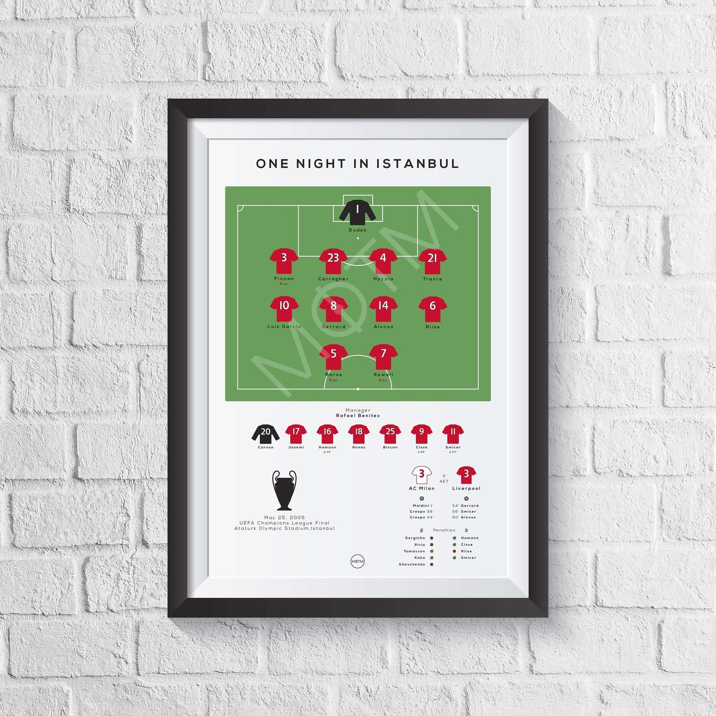 Liverpool vs AC Milan 2005 Champions League Final Print - Man of The Match Football