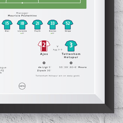 Tottenham vs Ajax 2019 Champions League Semi Final Print - Man of The Match Football